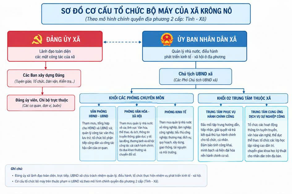ỦY BAN NHÂN DÂN XÃ